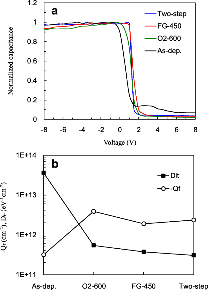 Boosting PERC Solar Cell Performance: ALD‑Deposited Al₂O₃ with Optimized Two‑Step Annealing for Superior Si Passivation