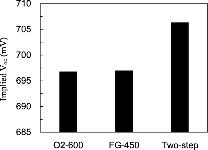 Boosting PERC Solar Cell Performance: ALD‑Deposited Al₂O₃ with Optimized Two‑Step Annealing for Superior Si Passivation