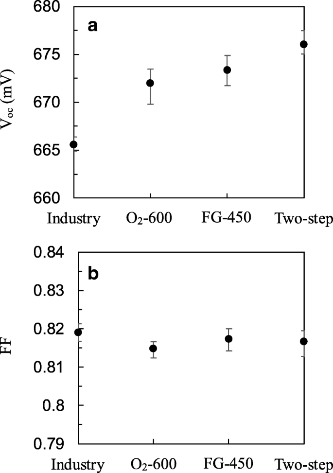 Boosting PERC Solar Cell Performance: ALD‑Deposited Al₂O₃ with Optimized Two‑Step Annealing for Superior Si Passivation