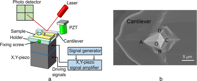 Precision Fabrication of PDMS Nanofluidic Chips via AFM Tip‑Based Nanomilling