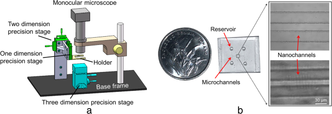 Precision Fabrication of PDMS Nanofluidic Chips via AFM Tip‑Based Nanomilling