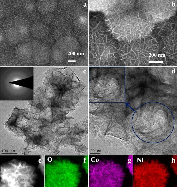 Electrochemical Deposition of Amorphous Co‑Ni Hydroxide for Highly Sensitive Non‑Enzymatic Glucose Sensing