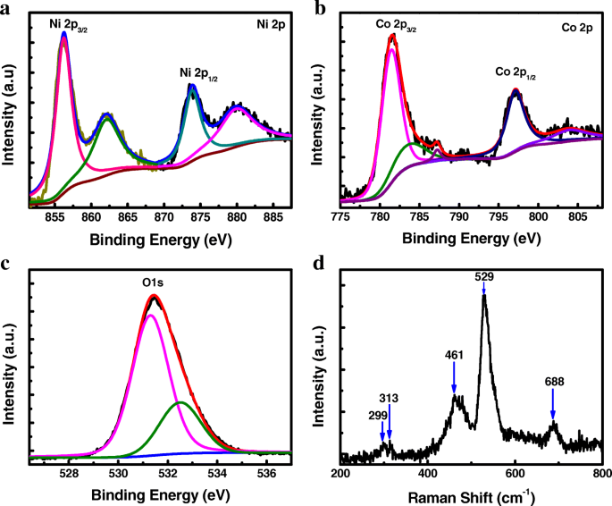 Electrochemical Deposition of Amorphous Co‑Ni Hydroxide for Highly Sensitive Non‑Enzymatic Glucose Sensing
