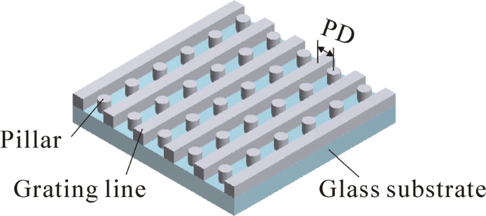 Sub‑100 nm Nanostructures via Two‑Photon Polymerization: Precision Fabrication, Material Effects, and Laser Control