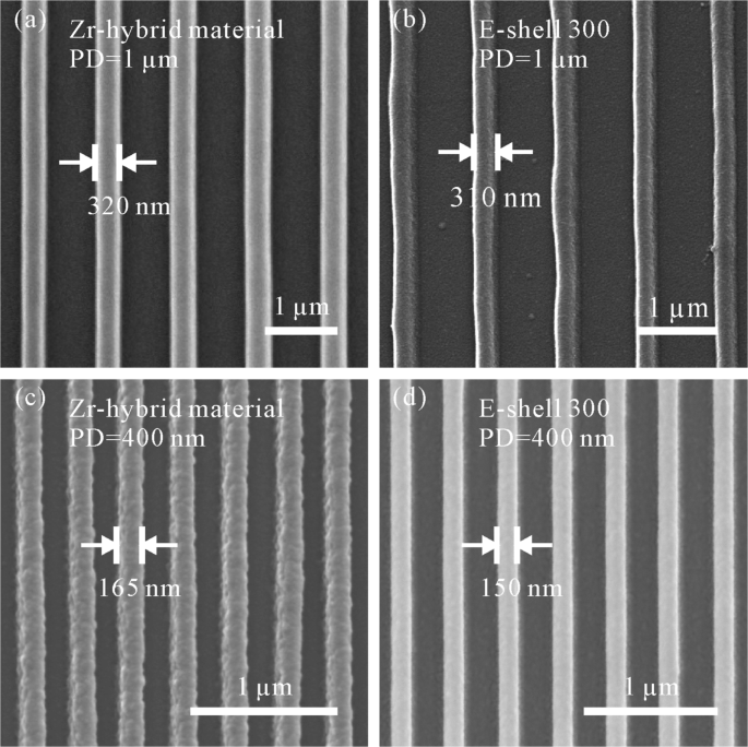 Sub‑100 nm Nanostructures via Two‑Photon Polymerization: Precision Fabrication, Material Effects, and Laser Control