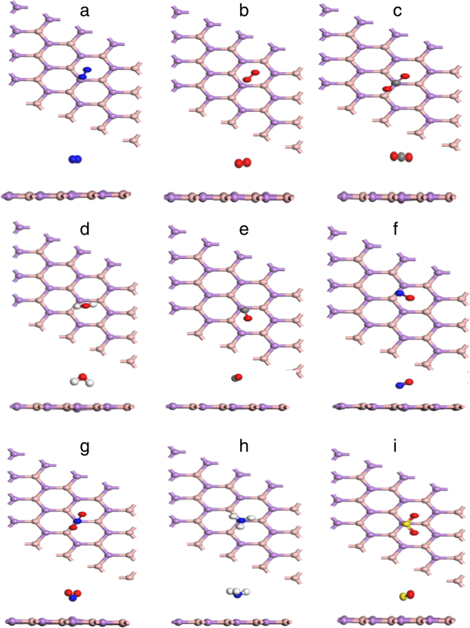 Hexagonal Boron Arsenide as a Highly Sensitive SO₂ Gas Sensor: A First‑Principles Study