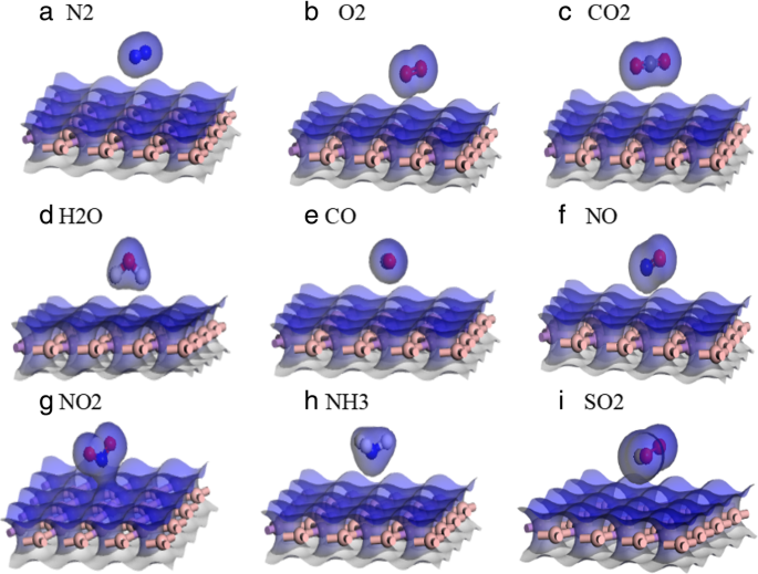 Hexagonal Boron Arsenide as a Highly Sensitive SO₂ Gas Sensor: A First‑Principles Study