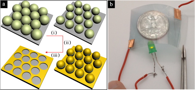 Gold Nanomesh Electrodes: Flexible, Transparent, and Highly Conductive for Advanced Electronics