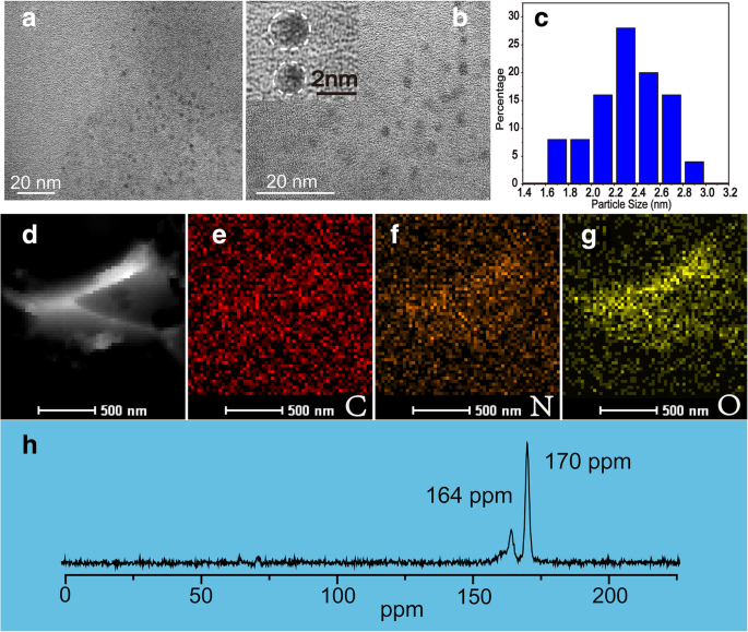 Fluorescent Soybean‑Derived Nano‑Biomass Dots via Ultrasonic Extraction for Sensitive Fe3+ Detection