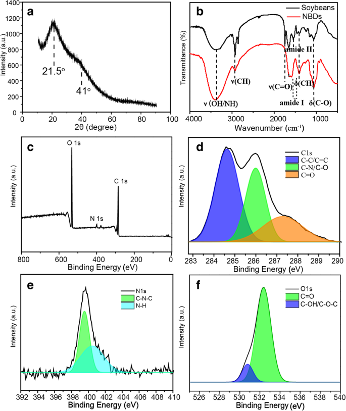 Fluorescent Soybean‑Derived Nano‑Biomass Dots via Ultrasonic Extraction for Sensitive Fe3+ Detection