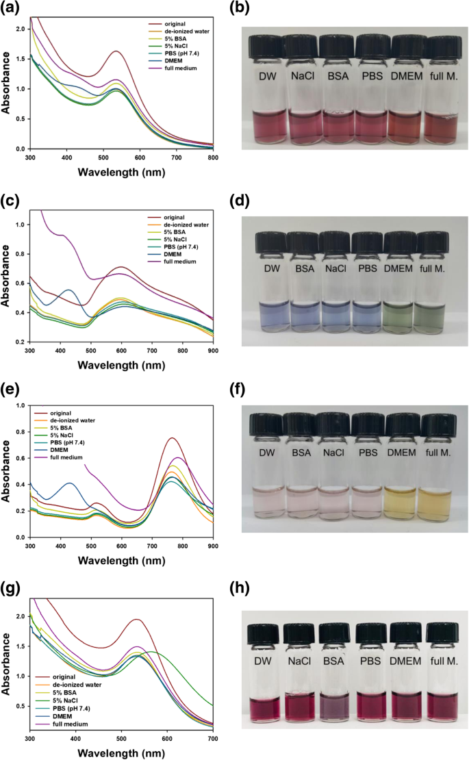 Shape-Dependent Cytotoxicity & Cellular Uptake of Green Tea‑Reduced Gold Nanoparticles in Cancer Cells