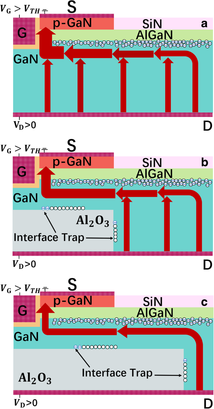 Enhanced Baliga’s Figure‑of‑Merits in a Novel GaN Nano‑Pillar Vertical FET with 2DEG Channel and Patterned Substrate