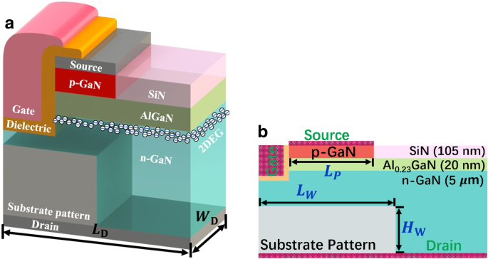 Enhanced Baliga’s Figure‑of‑Merits in a Novel GaN Nano‑Pillar Vertical FET with 2DEG Channel and Patterned Substrate