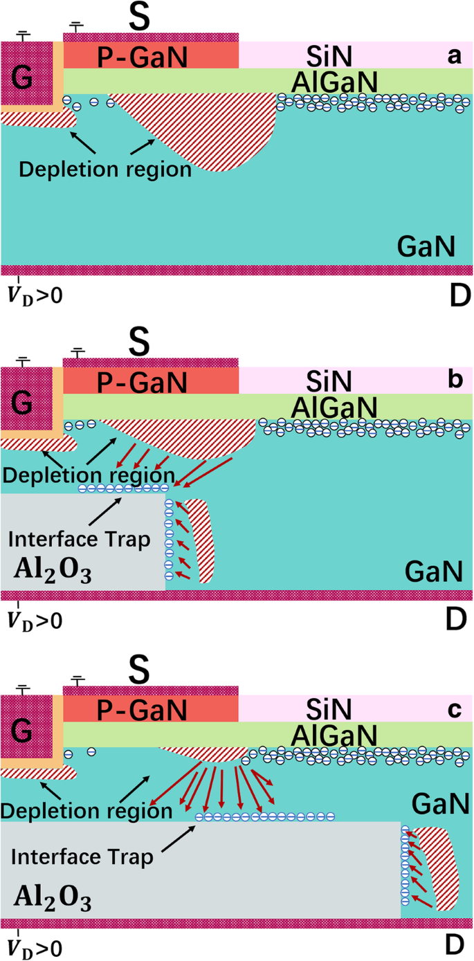 Enhanced Baliga’s Figure‑of‑Merits in a Novel GaN Nano‑Pillar Vertical FET with 2DEG Channel and Patterned Substrate