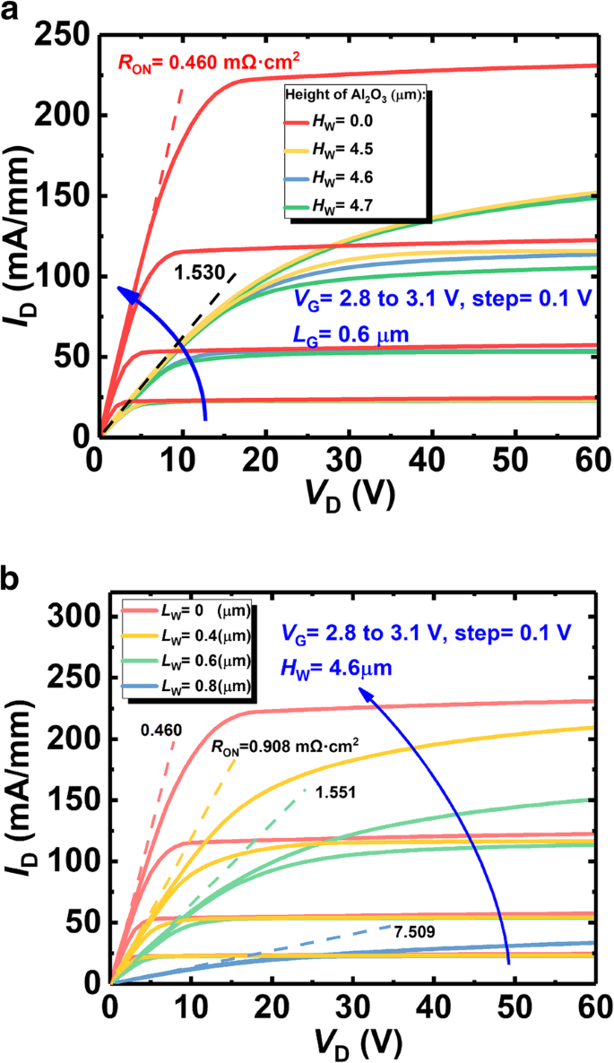 Enhanced Baliga’s Figure‑of‑Merits in a Novel GaN Nano‑Pillar Vertical FET with 2DEG Channel and Patterned Substrate