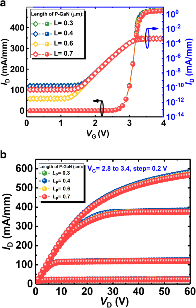 Enhanced Baliga’s Figure‑of‑Merits in a Novel GaN Nano‑Pillar Vertical FET with 2DEG Channel and Patterned Substrate