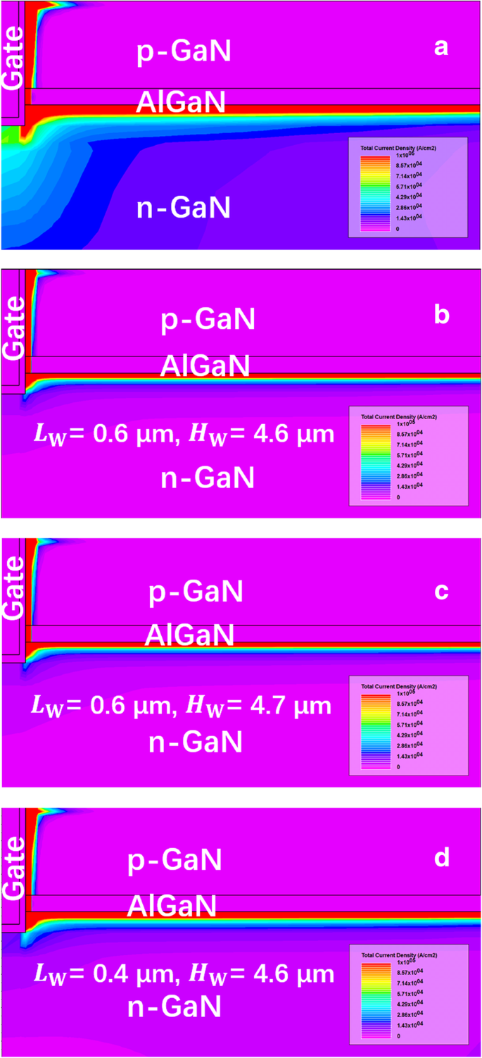 Enhanced Baliga’s Figure‑of‑Merits in a Novel GaN Nano‑Pillar Vertical FET with 2DEG Channel and Patterned Substrate