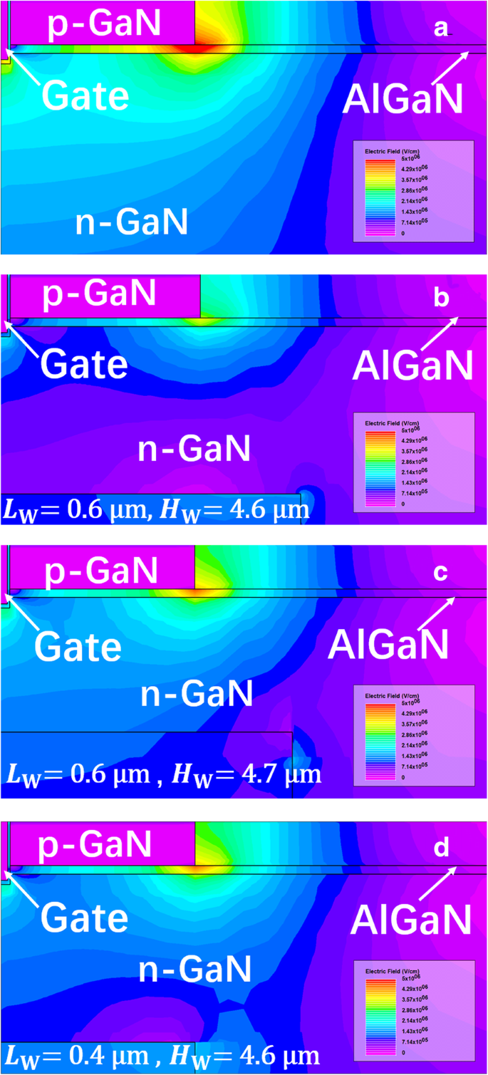 Enhanced Baliga’s Figure‑of‑Merits in a Novel GaN Nano‑Pillar Vertical FET with 2DEG Channel and Patterned Substrate