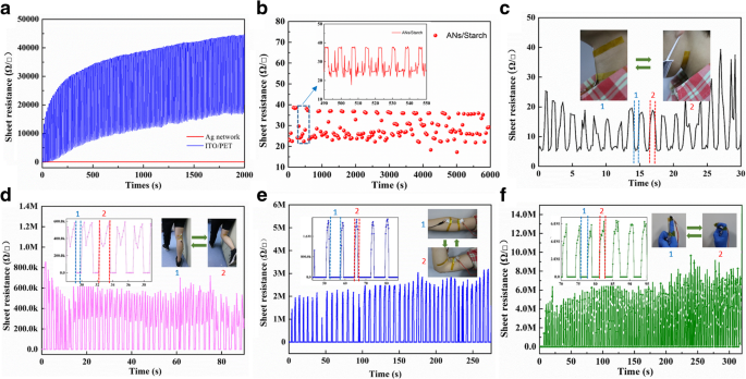 High-Performance Recyclable Starch‑Ag Networks for Transparent Conductive Electrodes in Flexible Joint Sensors