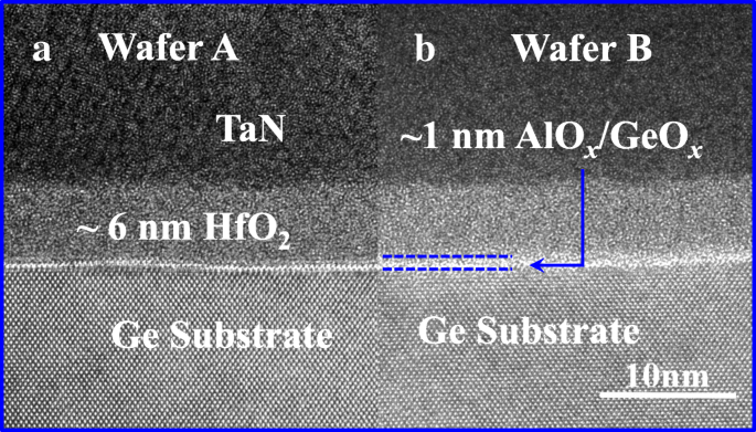 High‑Performance Germanium pMOSFETs via Ozone‑Induced GeOₓ Passivation: A Comparative Analysis with Plasma Post‑Oxidation