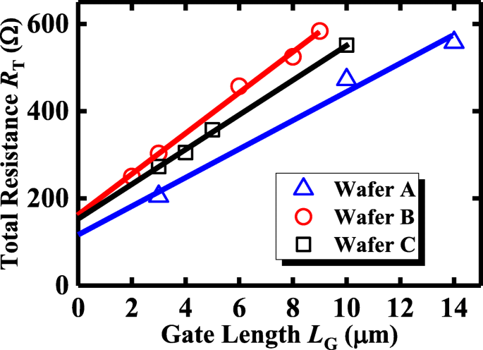 High‑Performance Germanium pMOSFETs via Ozone‑Induced GeOₓ Passivation: A Comparative Analysis with Plasma Post‑Oxidation
