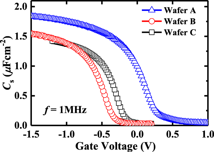 High‑Performance Germanium pMOSFETs via Ozone‑Induced GeOₓ Passivation: A Comparative Analysis with Plasma Post‑Oxidation