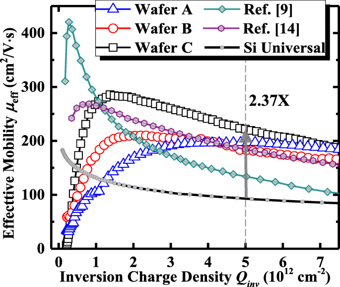 High‑Performance Germanium pMOSFETs via Ozone‑Induced GeOₓ Passivation: A Comparative Analysis with Plasma Post‑Oxidation
