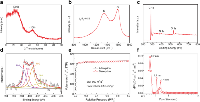 Tunable‑Size Monodisperse Carbon Spheres Synthesized with Triblock Copolymer: Enhanced Capacitor Performance