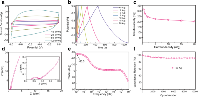 Tunable‑Size Monodisperse Carbon Spheres Synthesized with Triblock Copolymer: Enhanced Capacitor Performance
