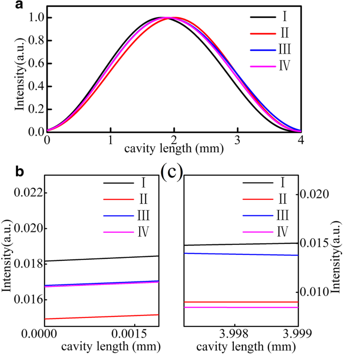 High‑Power, Low‑Threshold, Stable Single‑Mode Operation in a Buried‑Sampled‑Grating Quantum Cascade Laser