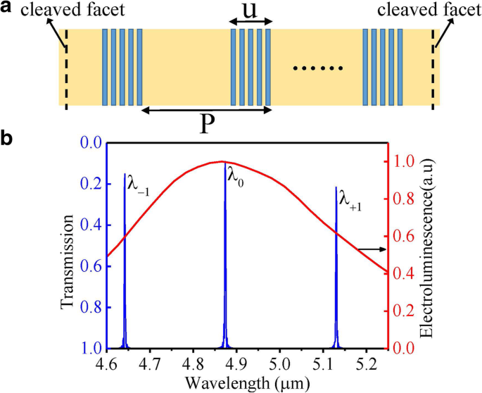 High‑Power, Low‑Threshold, Stable Single‑Mode Operation in a Buried‑Sampled‑Grating Quantum Cascade Laser