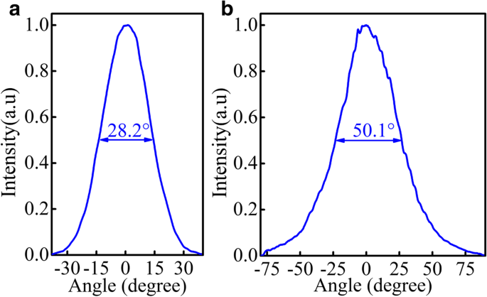 High‑Power, Low‑Threshold, Stable Single‑Mode Operation in a Buried‑Sampled‑Grating Quantum Cascade Laser