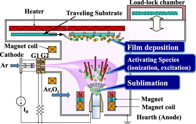 Unveiling the Key Factors that Limit Carrier Transport in Ultra‑Thin Amorphous Sn‑Doped In₂O₃ Films with Superior Hall Mobility