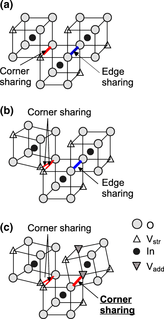 Unveiling the Key Factors that Limit Carrier Transport in Ultra‑Thin Amorphous Sn‑Doped In₂O₃ Films with Superior Hall Mobility