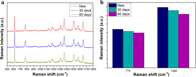 Self‑Assembled Gold Nanorod Vertical Arrays: Mechanistic Insights and High‑Sensitivity SERS Applications