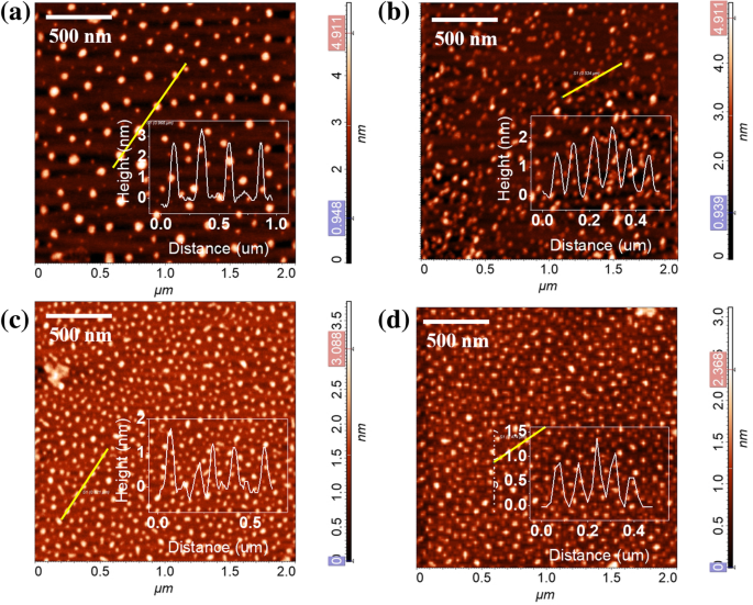 Large‑Area Monolayer Reduced Graphene Oxide Assembly via Deep UV Irradiation in Solution