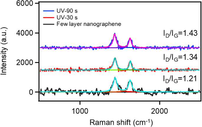 Large‑Area Monolayer Reduced Graphene Oxide Assembly via Deep UV Irradiation in Solution