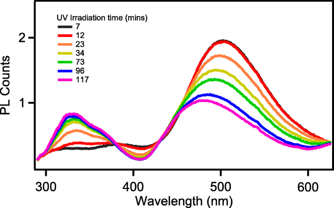 Large‑Area Monolayer Reduced Graphene Oxide Assembly via Deep UV Irradiation in Solution