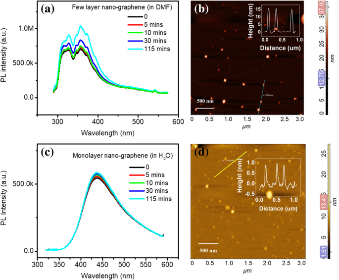 Large‑Area Monolayer Reduced Graphene Oxide Assembly via Deep UV Irradiation in Solution