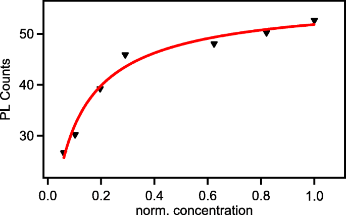 Large‑Area Monolayer Reduced Graphene Oxide Assembly via Deep UV Irradiation in Solution