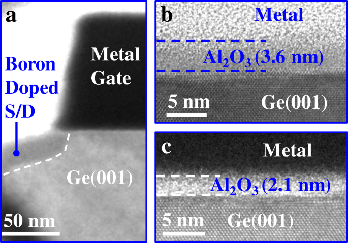Nanocrystal‑Embedded‑Insulator FeFETs: Ultra‑Thin Ferroelectric Gates for Low‑Voltage Logic and Robust Non‑Volatile Memory