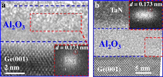 Nanocrystal‑Embedded‑Insulator FeFETs: Ultra‑Thin Ferroelectric Gates for Low‑Voltage Logic and Robust Non‑Volatile Memory