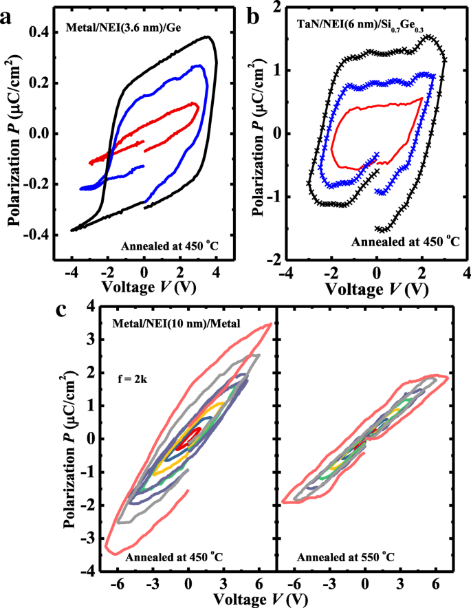 Nanocrystal‑Embedded‑Insulator FeFETs: Ultra‑Thin Ferroelectric Gates for Low‑Voltage Logic and Robust Non‑Volatile Memory