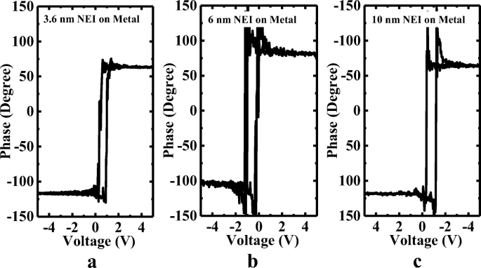 Nanocrystal‑Embedded‑Insulator FeFETs: Ultra‑Thin Ferroelectric Gates for Low‑Voltage Logic and Robust Non‑Volatile Memory
