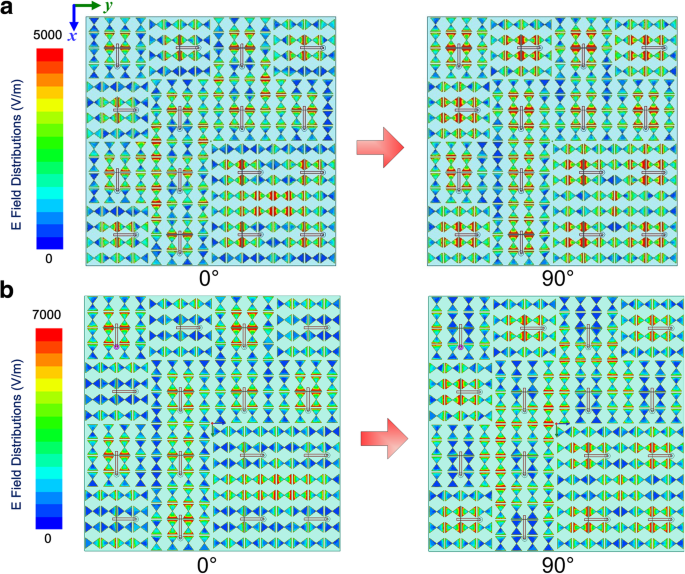 Integrated Broadband Coding Metasurface for Simultaneous Tunable Radiation and Low‑Scattering Performance