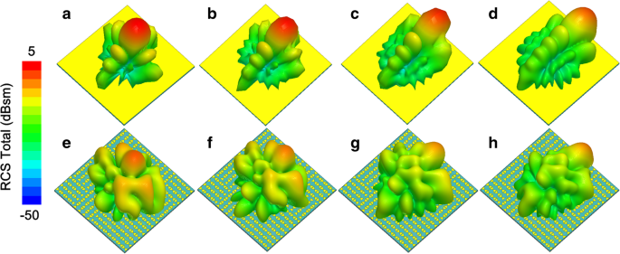 Integrated Broadband Coding Metasurface for Simultaneous Tunable Radiation and Low‑Scattering Performance