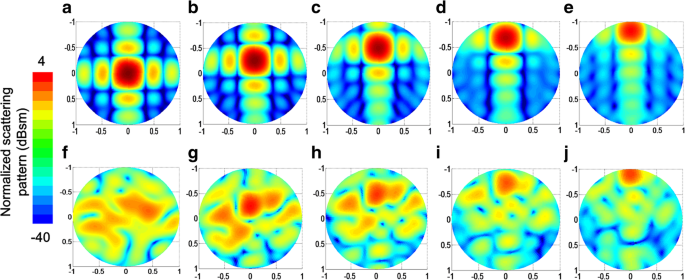 Integrated Broadband Coding Metasurface for Simultaneous Tunable Radiation and Low‑Scattering Performance