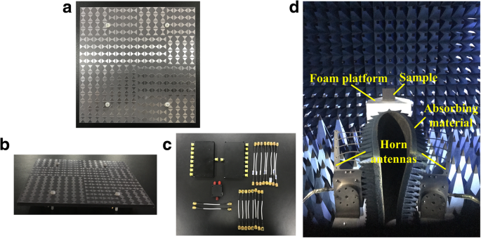 Integrated Broadband Coding Metasurface for Simultaneous Tunable Radiation and Low‑Scattering Performance
