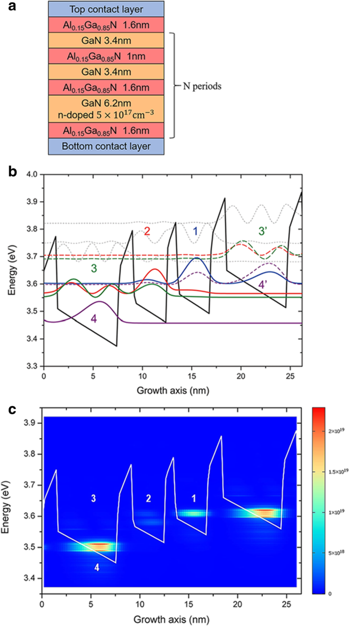 Interface Roughness Scattering: Key Determinant of GaN Terahertz Quantum Cascade Laser Performance