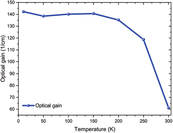 Interface Roughness Scattering: Key Determinant of GaN Terahertz Quantum Cascade Laser Performance